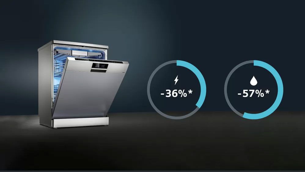 Ein geöffneter Siemens Geschirrspüler, daneben Symbole für 36 % weniger Energie- und 57 % weniger Wasserverbrauch.